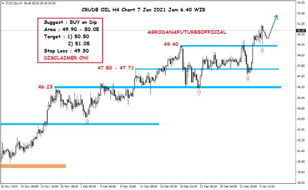 Harga Crude Oil, Emas dan Forex Hari Ini 7 Januari 2021 02 - Finansialku