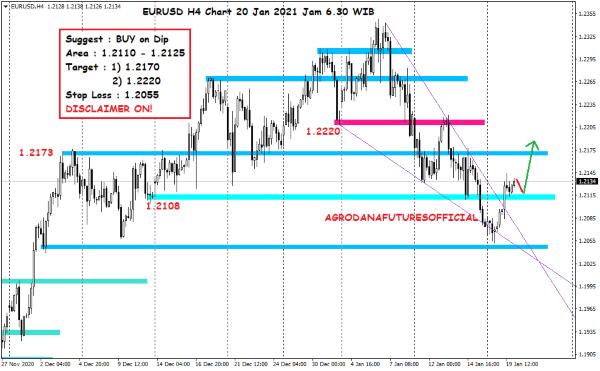 Pergerakan Harga Crude Oil, Emas dan Forex Hari Ini 20 Januari 2021 07 - Finansialku