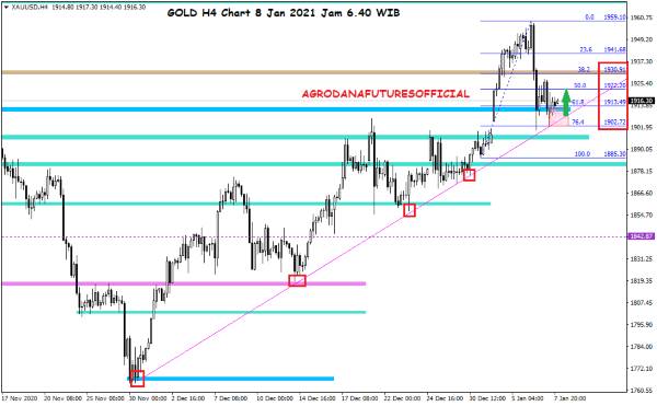 Harga Crude Oil, Emas dan Forex Hari Ini 8 Januari 2021 04 - Finansialku