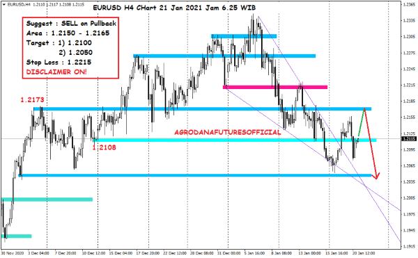 Pergerakan Harga Crude Oil, Emas dan Forex Hari Ini 21 Januari 2021 07 - Finansialku