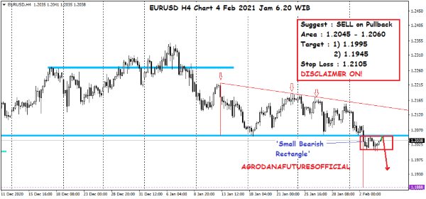 Pergerakan Harga Crude Oil, Emas dan Forex Hari Ini 4 Februari 2021 07 - Finansialku