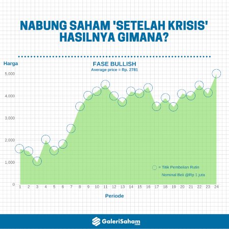 Nabung Saham Ketika Kritis skenario 2