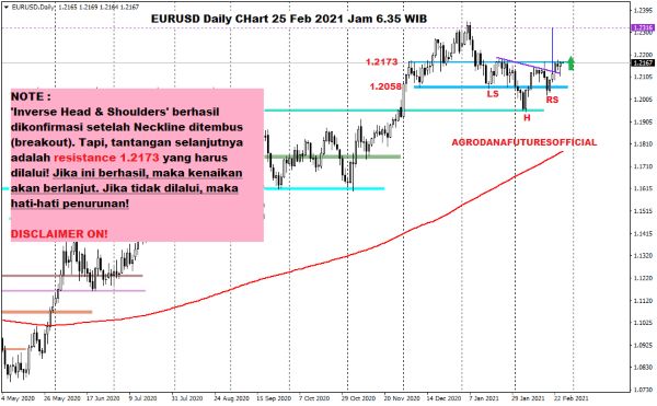 Pergerakan Harga Crude Oil, Emas dan Forex Hari Ini 25 Februari 2021 06 - Finansialku