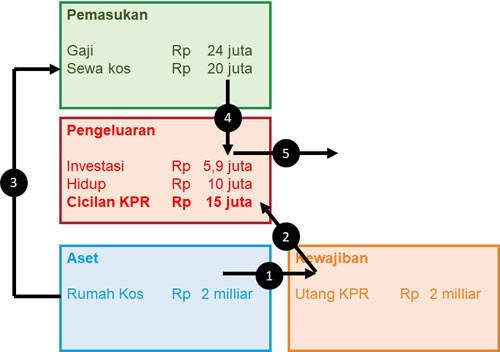 KPR DP 0% Finansialku - 07