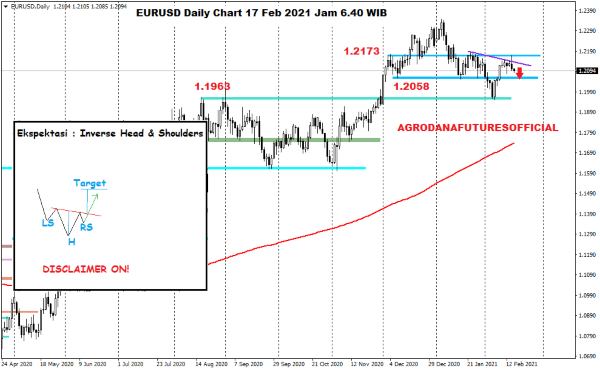 Pergerakan Harga Crude Oil, Emas dan Forex Hari Ini 17 Februari 2021 06 - Finansialku