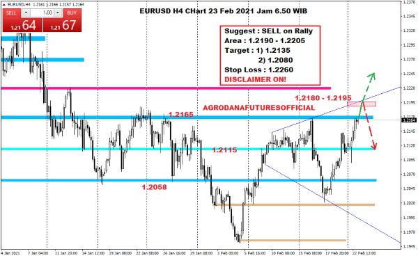 Pergerakan Harga Crude Oil, Emas dan Forex Hari Ini 23 Februari 2021 07 - Finansialku