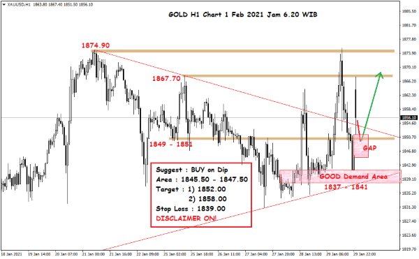 Pergerakan Harga Crude Oil, Emas dan Forex Hari Ini 1 Februari 2021 H1 Gold