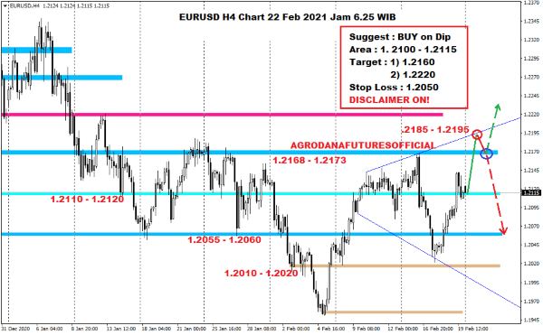 Pergerakan Harga Crude Oil, Emas dan Forex Hari Ini 22 Februari 2021 07 - Finansialku