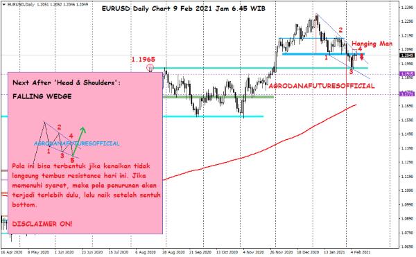 Pergerakan Harga Crude Oil, Emas dan Forex Hari Ini 9 Februari 2021 06 - Finansialku