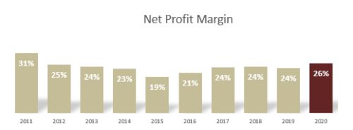 NPM BJTM