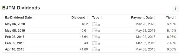 dividen BJTM