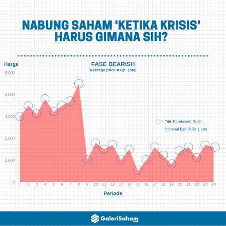 Nabung Saham Ketika Kritis skenario 1