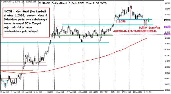 Pergerakan Harga Crude Oil, Emas dan Forex Hari Ini 8 Februari 2021 06 - Finansialku