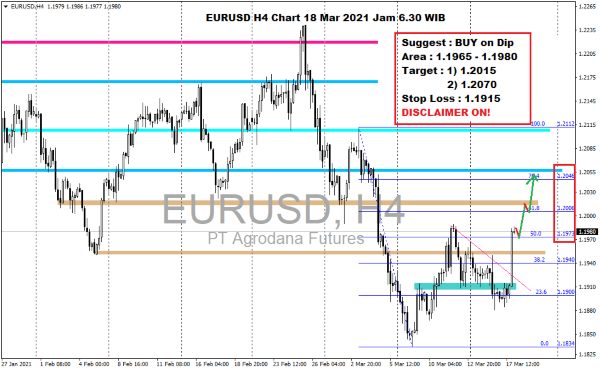 Pergerakan Forex Hari Ini 18 Maret 2021 Forex H4