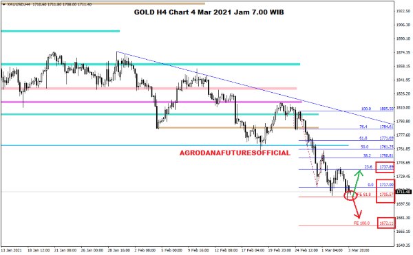 Harga Emas Hari Ini 3 Maret 2021 adalah Rp 928.000 per gram h4 gold