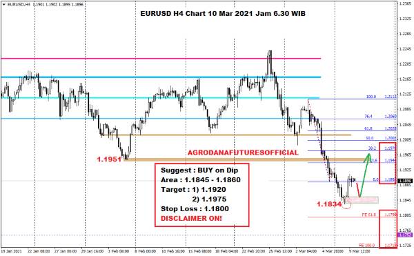 Kurs Dollar Hari Ini 10 Maret 2021 02 - Finansialku