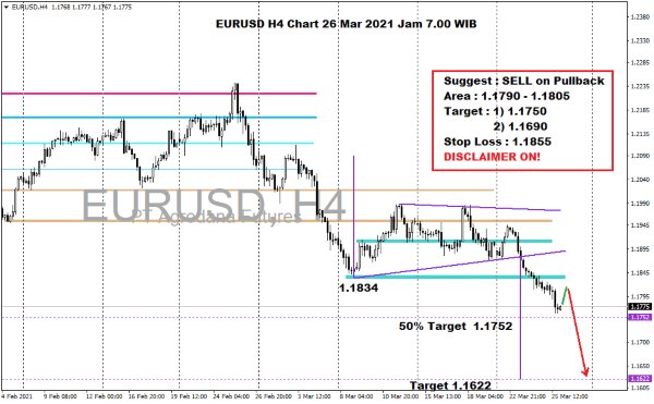 Pergerakan Harga Forex Hari Ini 26 Maret 2021 h4