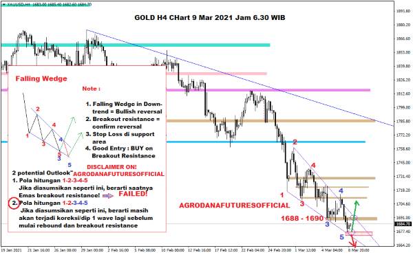 Harga Emas Hari Ini 9 Maret 2021 02 - Finansialku