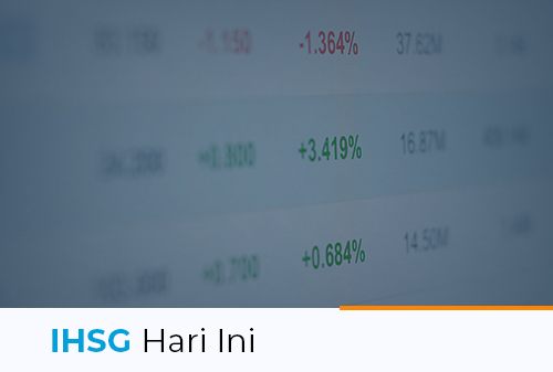 Gambar IHSG Hari Ini 14 (new) - Finansialku