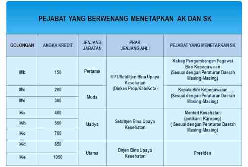 Bagaimana Meniti Karir Sebagai Seorang PNS_ Simak Caranya Berikut Ini 03