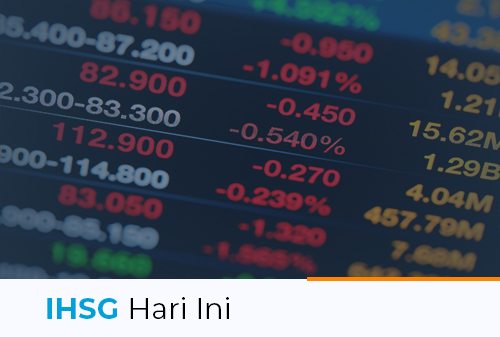 Gambar IHSG Hari Ini 09 (new) - Finansialku