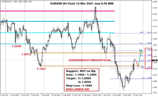 Kurs Dollar Hari Ini 12 Maret 2021 02 - Finansialku