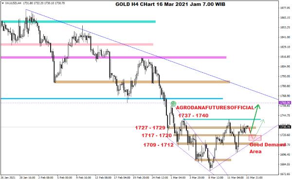 Harga Emas Hari Ini 16 Maret 2021 02 - Finansialku