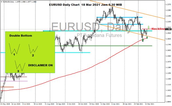 Pergerakan Forex Hari Ini 18 Maret 2021 Forex Daily