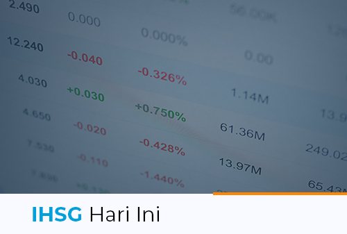 Gambar IHSG Hari Ini 01 (new) - Finansialku