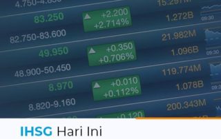 Gambar IHSG Hari Ini 04 (new) - Finansialku