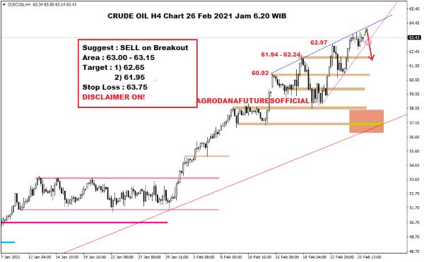 Pergerakan Harga Crude Oil, Emas dan Forex Hari Ini 26 Februari 2021 02 - Finansialku