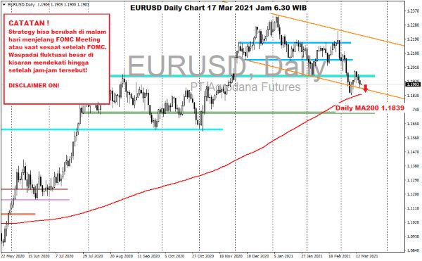 Pergerakan Harga Forex Hari Ini 17 Maret 2021 Daily Chart Kurs