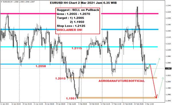 Kurs Dollar Hari Ini 2 Maret 2021 02 - Finansialku