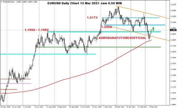 Kurs Dollar Hari Ini 12 Maret 2021 01 - Finansialku