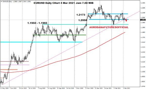 Kurs Dollar Hari Ini 4 Maret 2021 daily forex