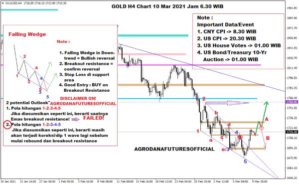 bearish falling wedge