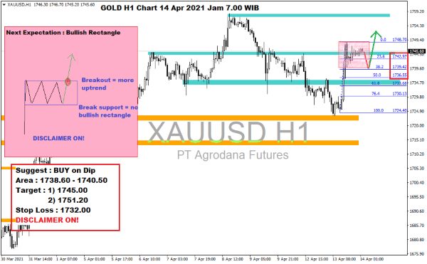 Pergerakan Harga Emas dan Forex Hari Ini 14 April 2021 gold h1