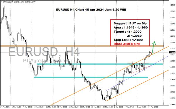 Kurs Dollar Hari Ini 15 April 2021 02 - Finansialku