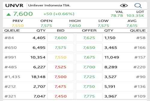 Cara Membaca Bid Offer Saham Lewat Stock Quote - 03 - Finansialku