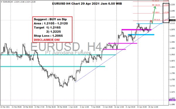 Pergerakan Harga Emas dan Forex Hari Ini 29 April 2021 kurs h4