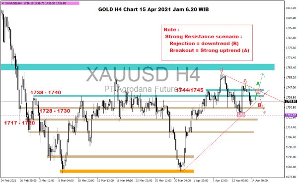 Harga Emas Hari Ini 15 April 2021 02 - Finansialku