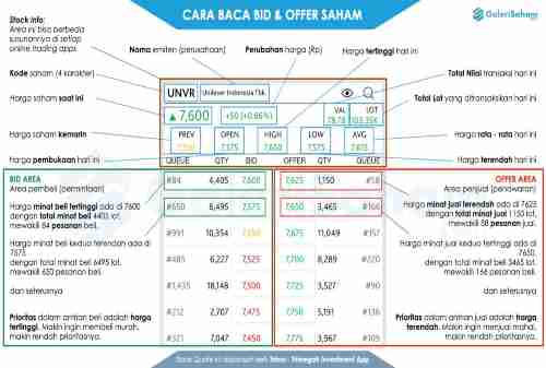 Cara Membaca Bid Offer Saham Lewat Stock Quote - 04 - Finansialku