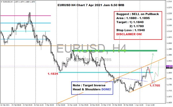 Pergerakan Harga Emas dan Forex Hari Ini 07 April 2021 kurs h4