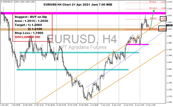 Pergerakan Harga Emas dan Forex Hari Ini 21 April 2021 kurs h4