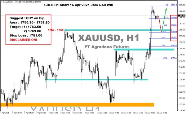 Harga Emas Hari Ini 16 April 2021 03 - Finansialku