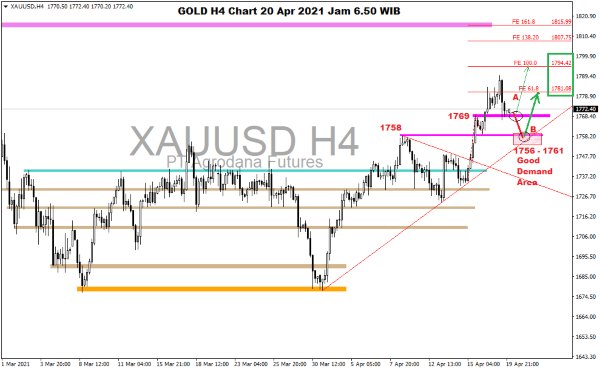 Pergerakan Harga Emas dan Forex Hari Ini 20 April 2021 gold h4