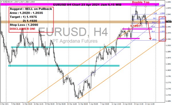 Pergerakan Harga Emas dan Forex Hari Ini 23 April 2021 kurs h4