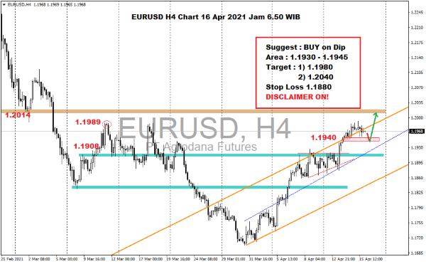 Kurs Dollar Hari Ini 16 April 2021