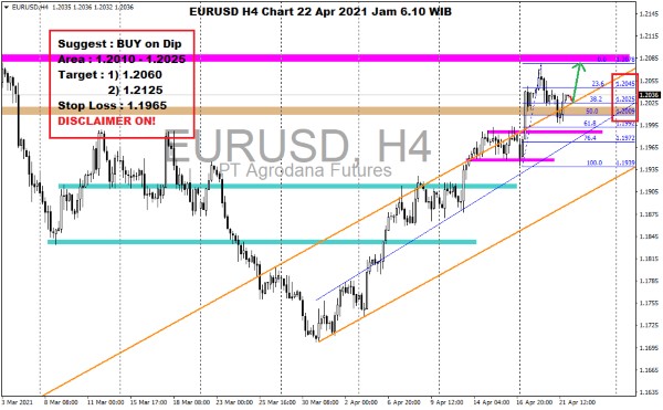 Pergerakan Harga Emas dan Forex Hari Ini 22 April 2021 kurs h4