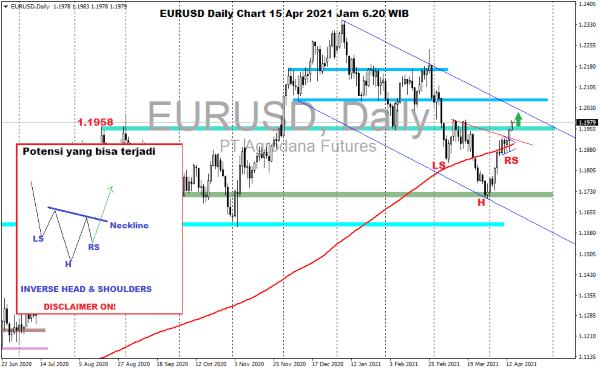 Kurs Dollar Hari Ini 15 April 2021 01 - Finansialku